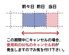スタジオキャンセルについて